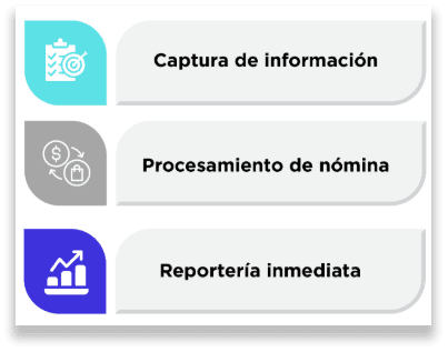 Join2Payroll: Software de nómina integrado para cerrar el ciclo de Capital Humano